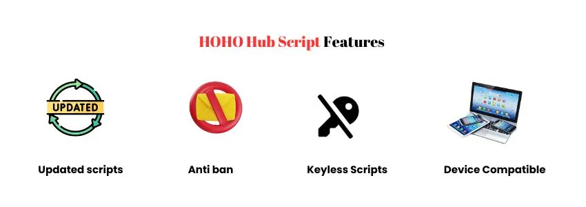 HOHO Hub Scripts - Official HOHO Hub Key 2 HOHO Hub Script infographic showing Updated scripts, Anti ban, Keyless Scripts, and Device Compatible.