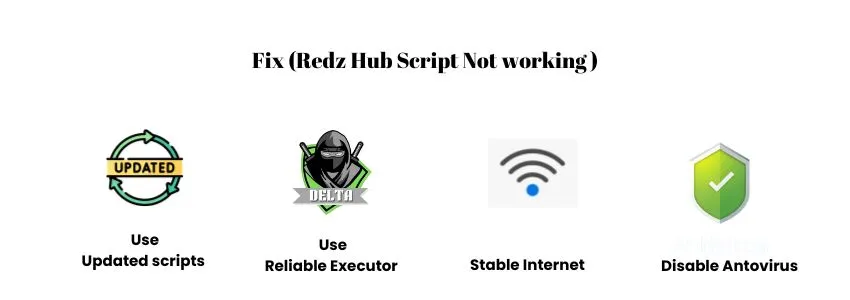 Redz Hub script not working fix infographic showing four tips: updated scripts, reliable executor, stable internet, and disable antivirus.