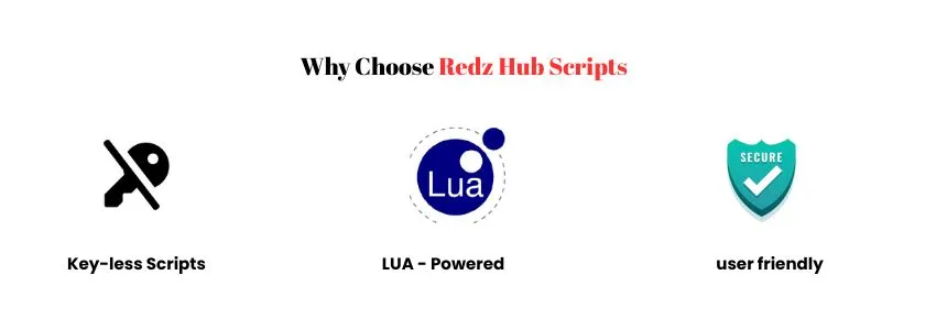 Grow a Garden Script No Key - Updated Scripts 2 Infographic showing Why Use Redz Hub Grow a Garden Script with features: Key-less Scripts, LUA-Powered, and user friendly.